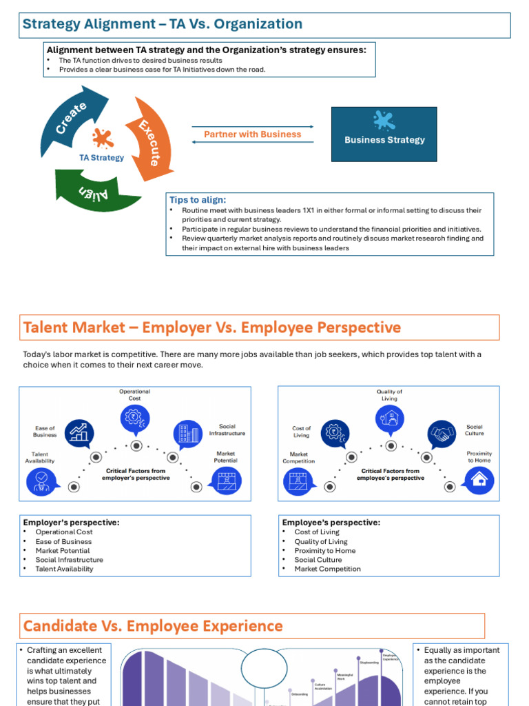 Talent Acquisition Strategy Overview | PDF | Cost Of Living | Recruitment