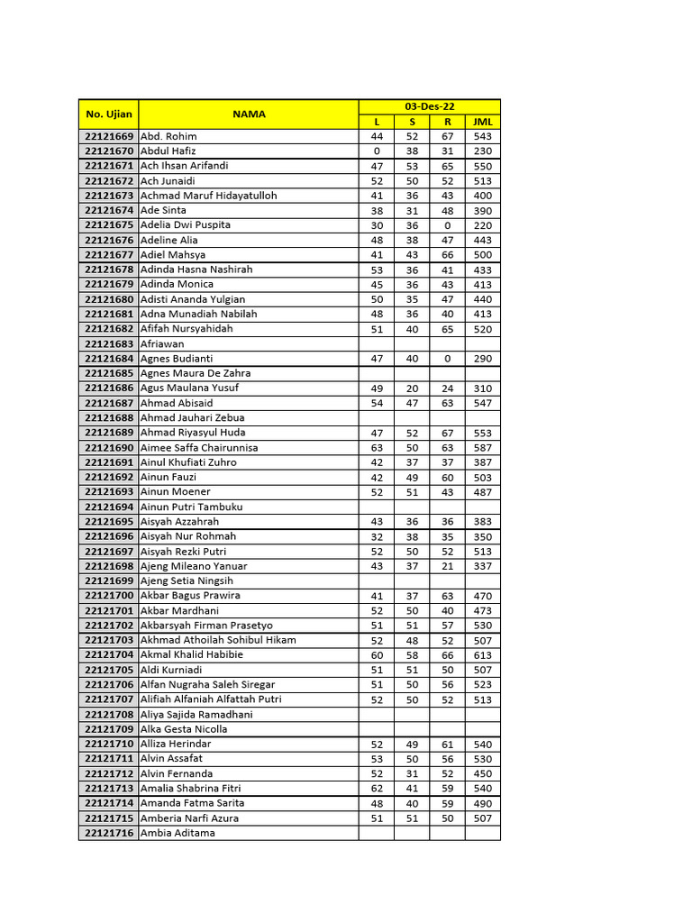 Student Exam Scores and Names List | PDF