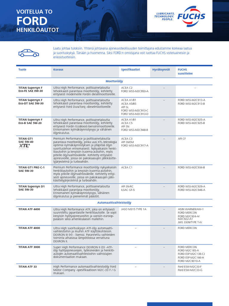 Lubricants For Ford Passenger Cars - FI | PDF