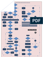 Fidic Red Book 4th Edition Vo Flowchart 1