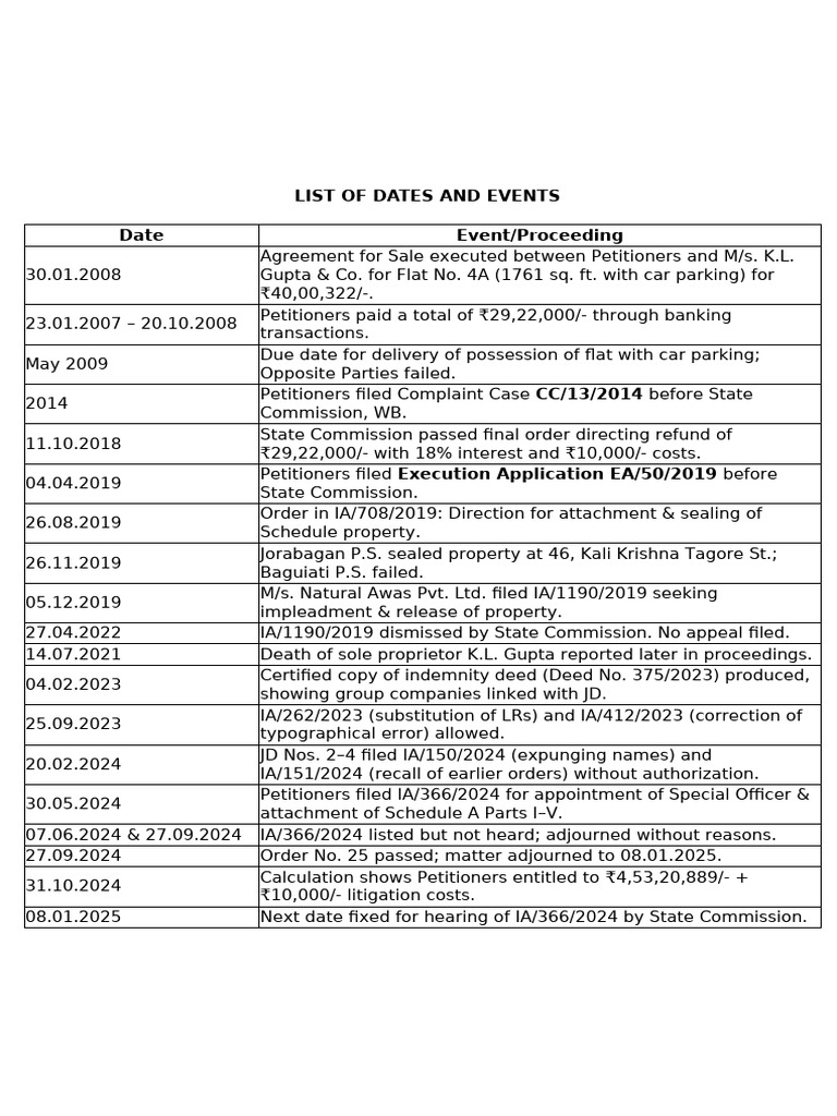 List of Dates and Events | PDF | Common Law | Justice