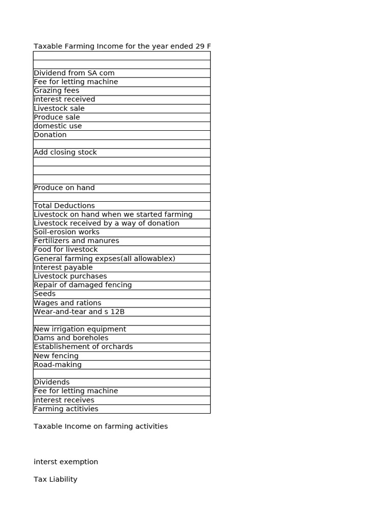 Taxable Farming Income Overview 2024 | PDF | Expense | Tax Deduction