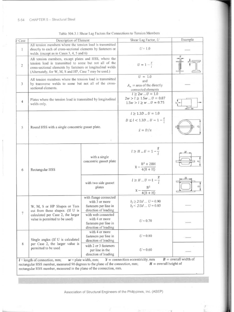 Shear Lag Factor Table | PDF