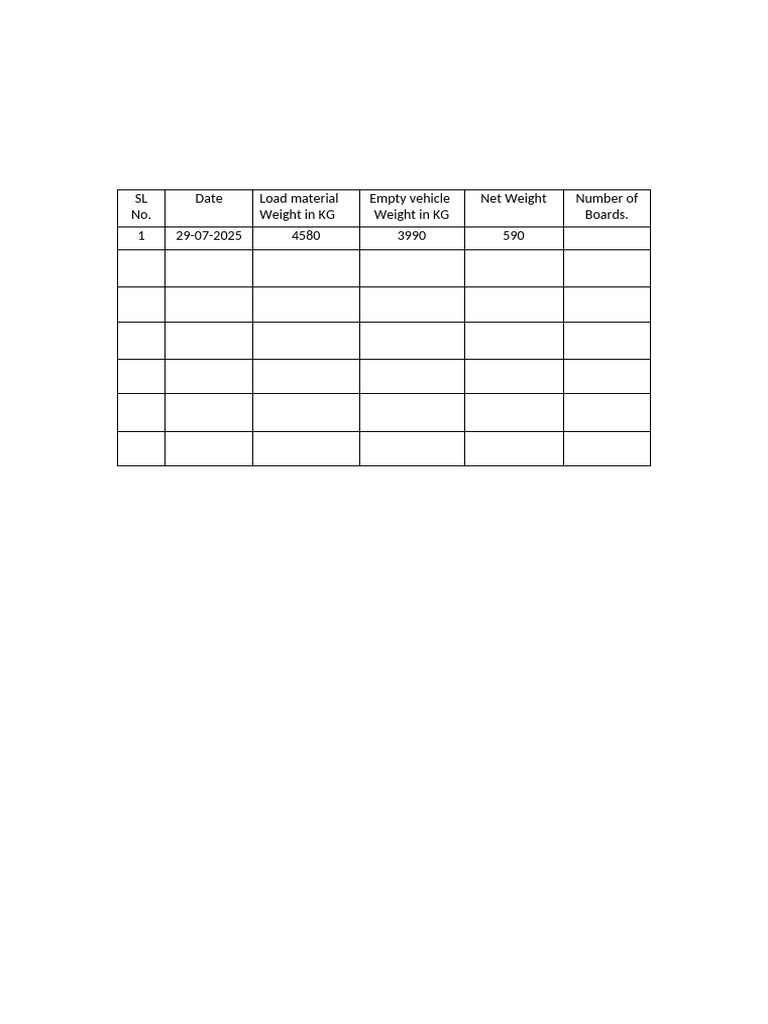 Load Weight Summary Report | PDF