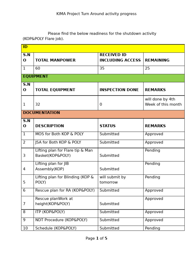 KIMA Project Shutdown Activity Update | PDF | Crane (Machine ...