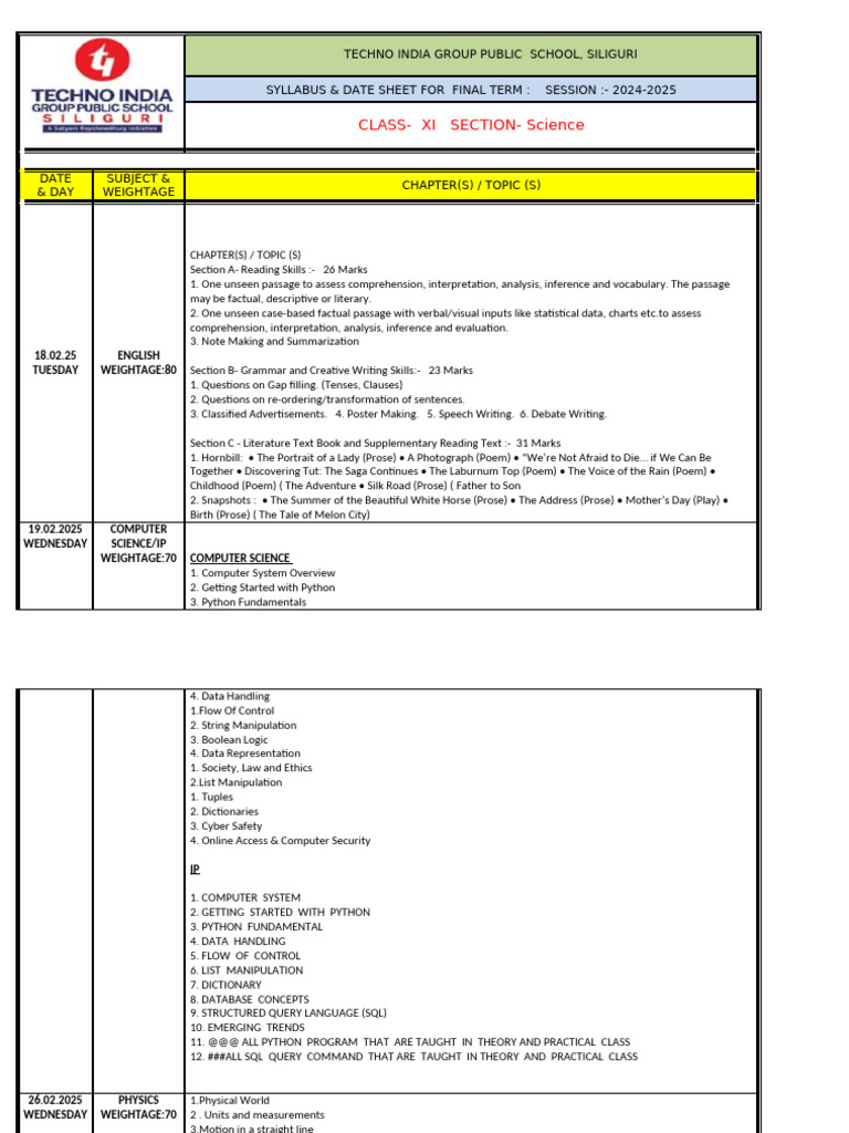 Final Term Syllabus 2024-2025 Class XI Science | PDF | Chemical Bond ...