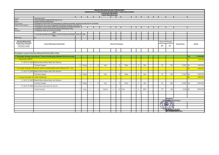 Rab Kunjungan Lapangan Empanang | PDF