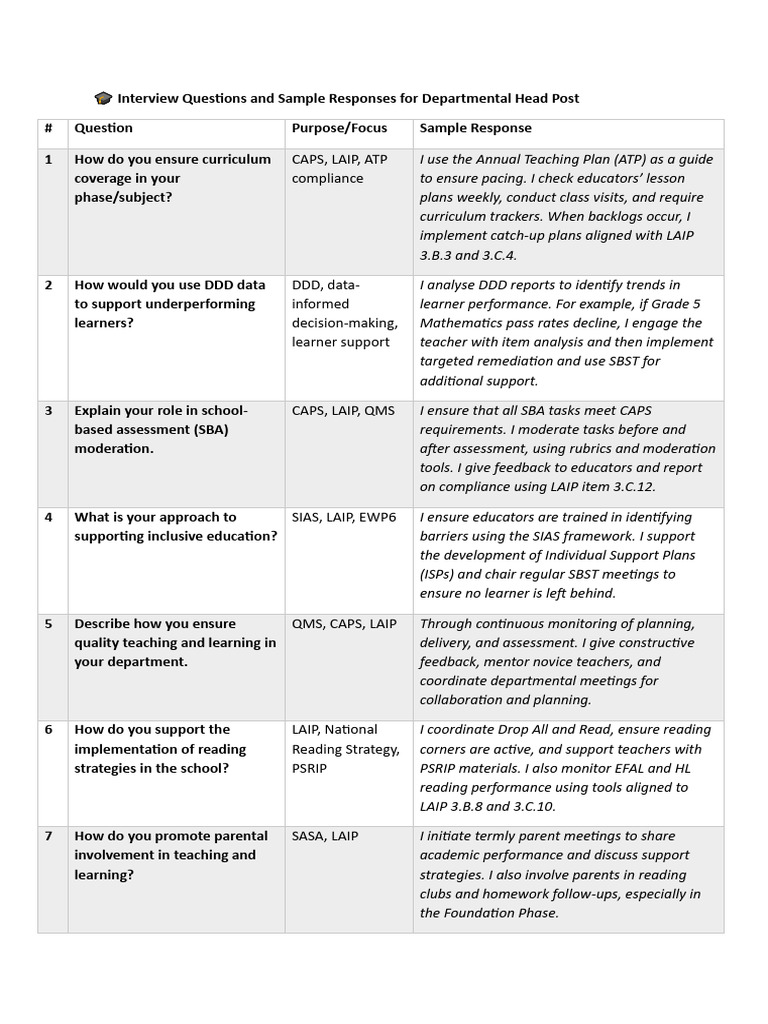 ? Interview Questions and Sample Responses For Departmental Head Post ...
