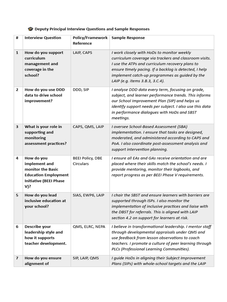 Deputy Principal Interview Insights | PDF | Educational Technology ...