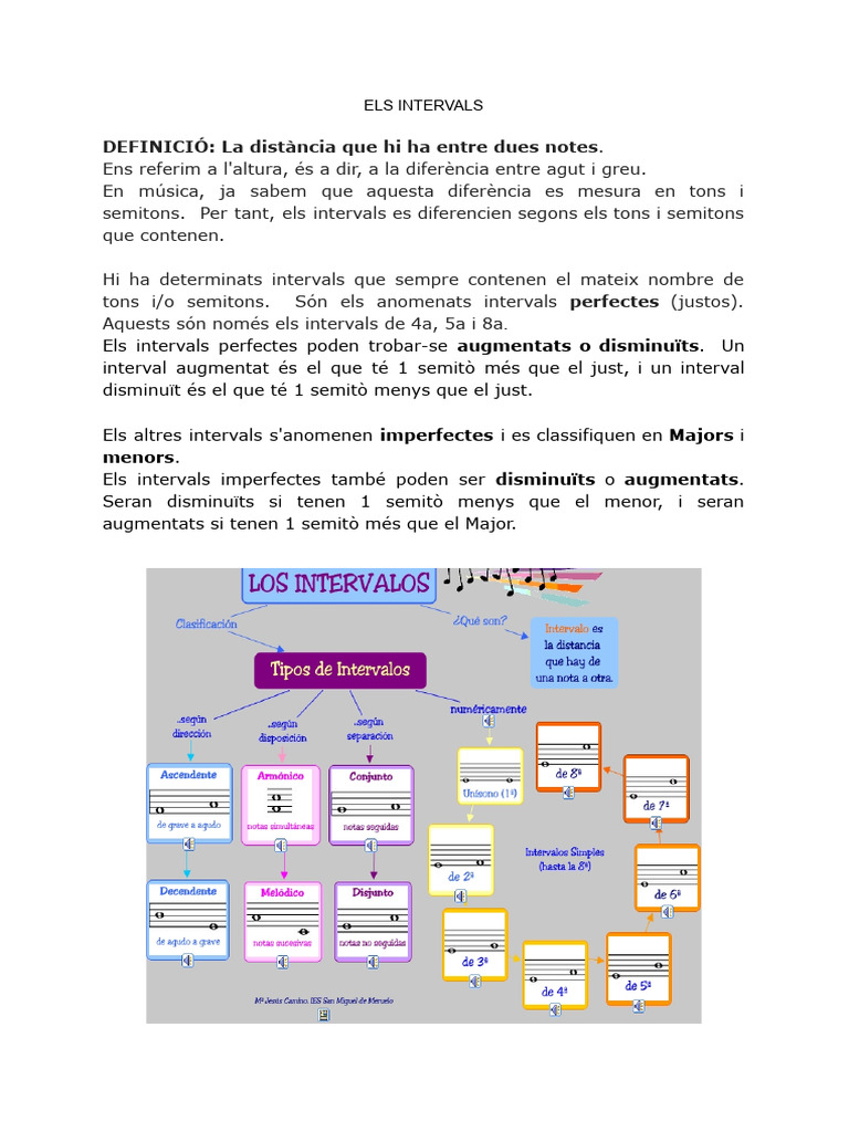 Els Intervals | PDF