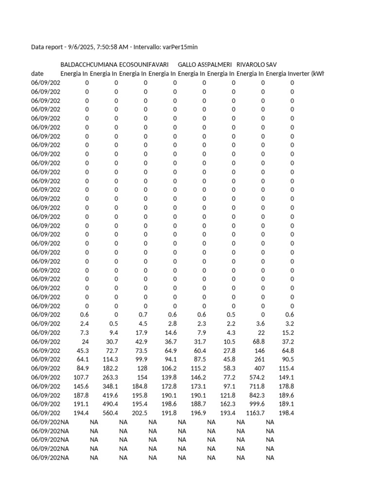 Data Export | PDF
