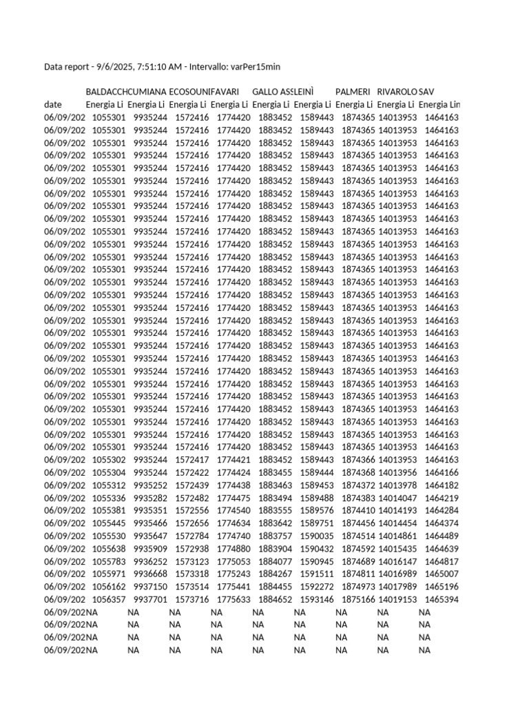 Data Export | PDF