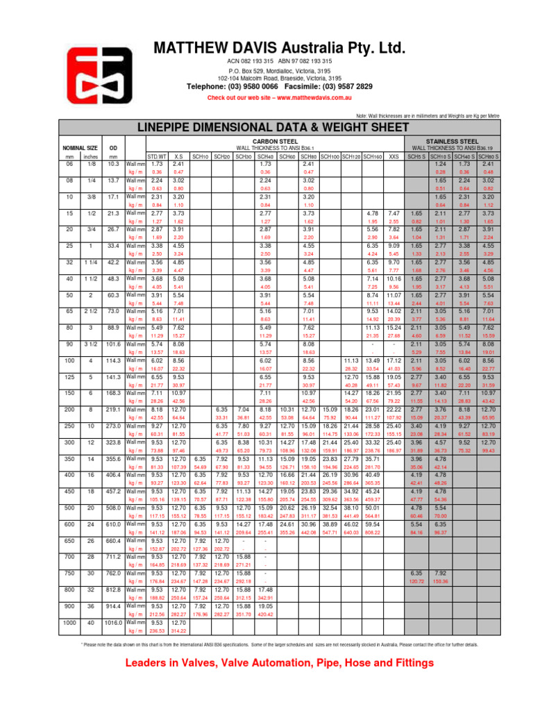 Pipe Dimensions and Weights Chart | PDF | Plumbing | Building Materials