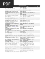 Graphics Card Hierarchy Chart