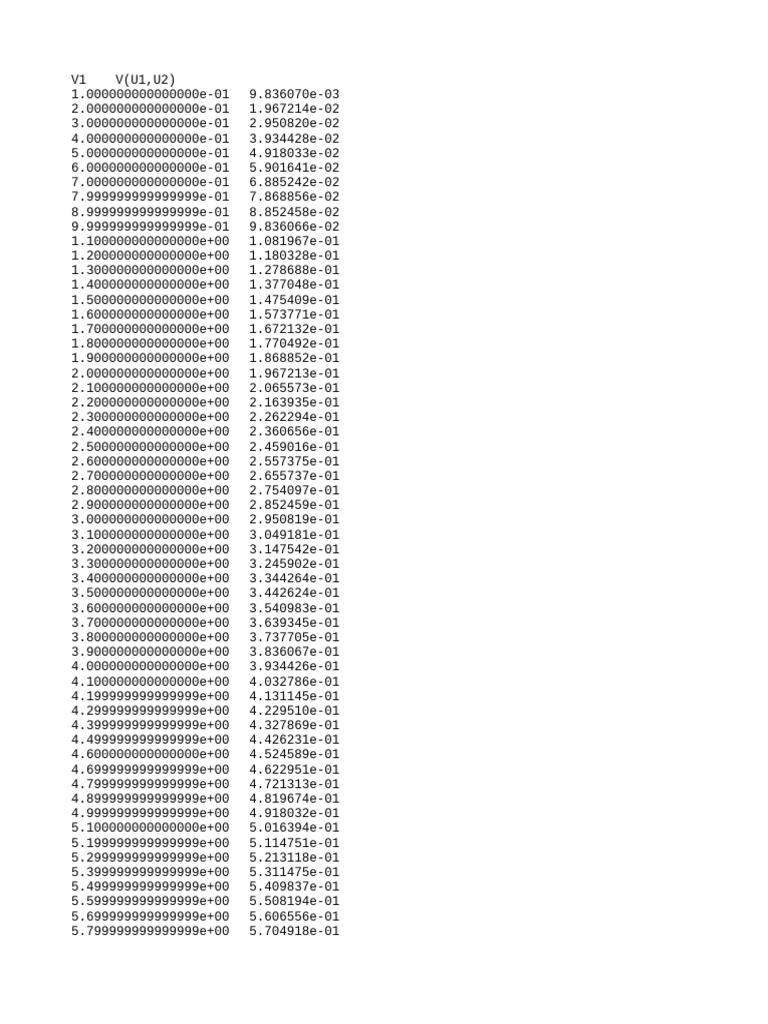 Data Table of V(U1,U2) Values | PDF