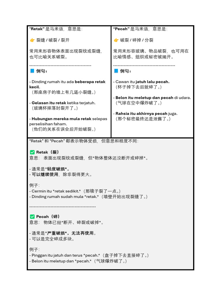 Kosa Kata Pecah & Retak | PDF