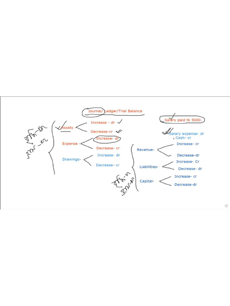 Journal Basic Rules | PDF