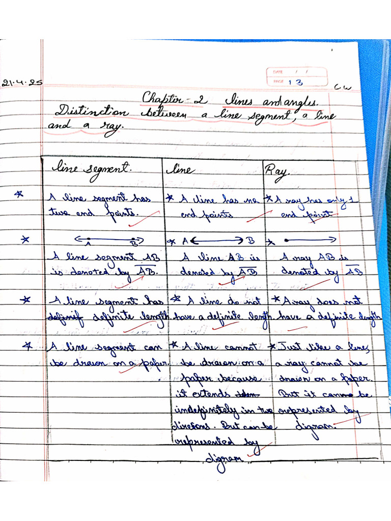 Chapter 2 Grade 6 | PDF