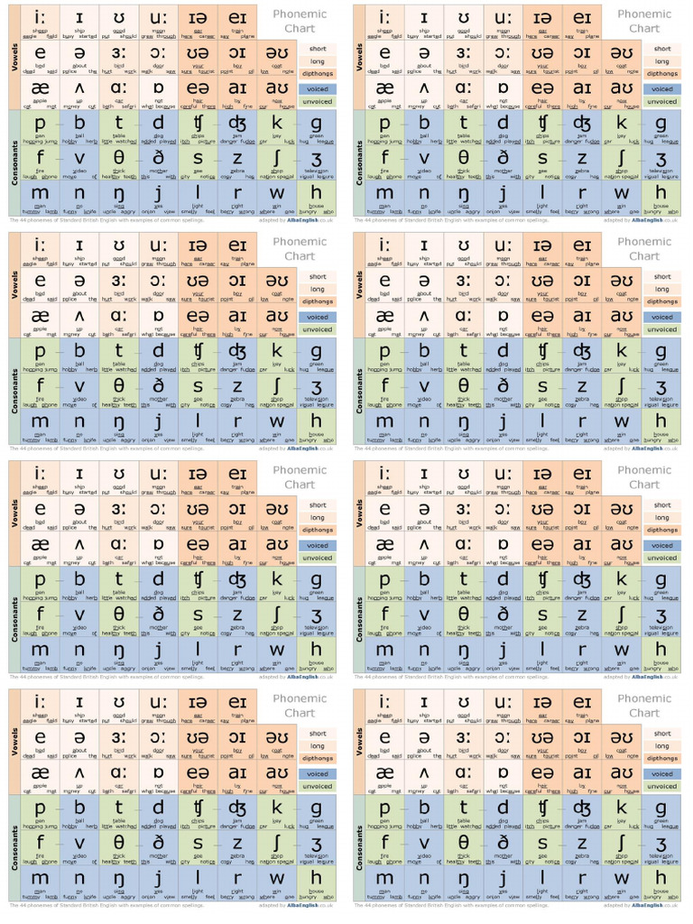 Phonetics Mini Chart | PDF