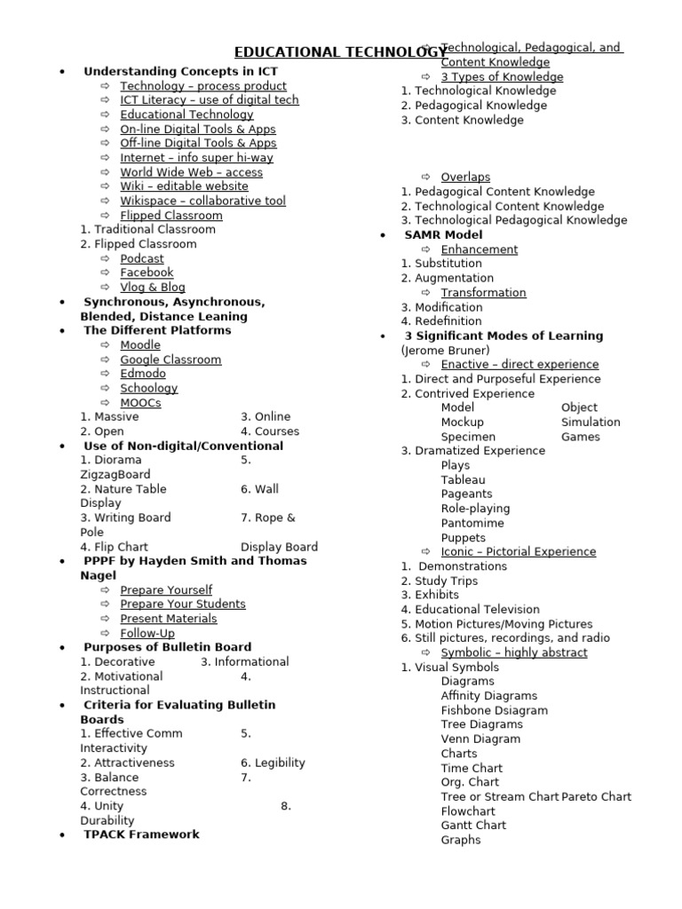 Print Me Educational Technology | PDF | Educational Technology