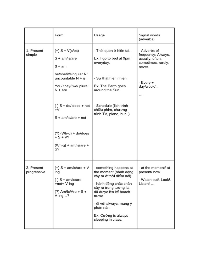 Grammar - Present Simple Tenses | PDF
