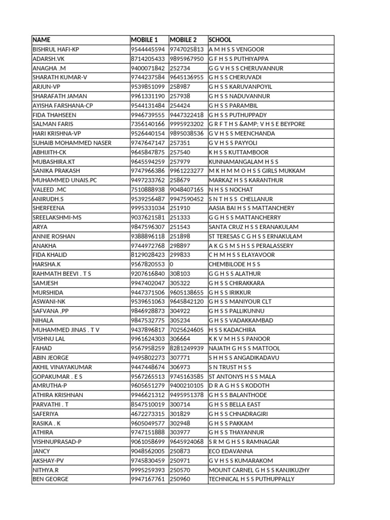 Kerala 12th 2017 18 Batch SAMPLES 2 | PDF