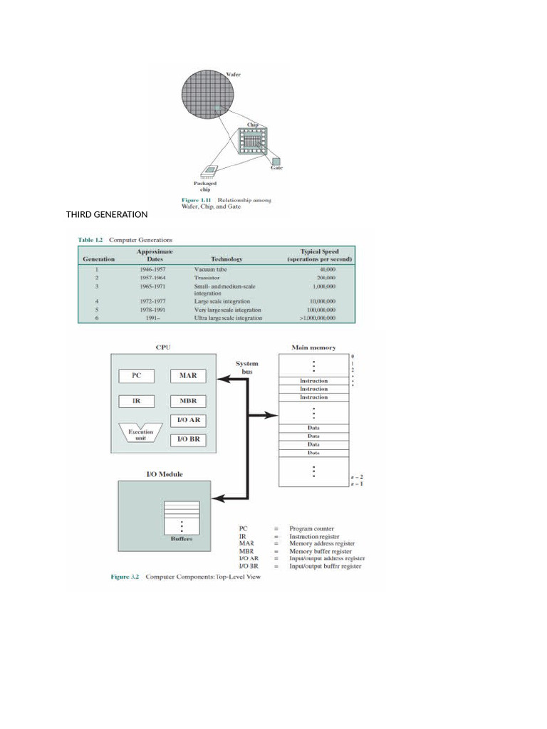 CA Diagram | PDF