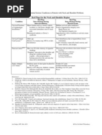 Physical Therapy Protocols For Conditions of Shoulder Region