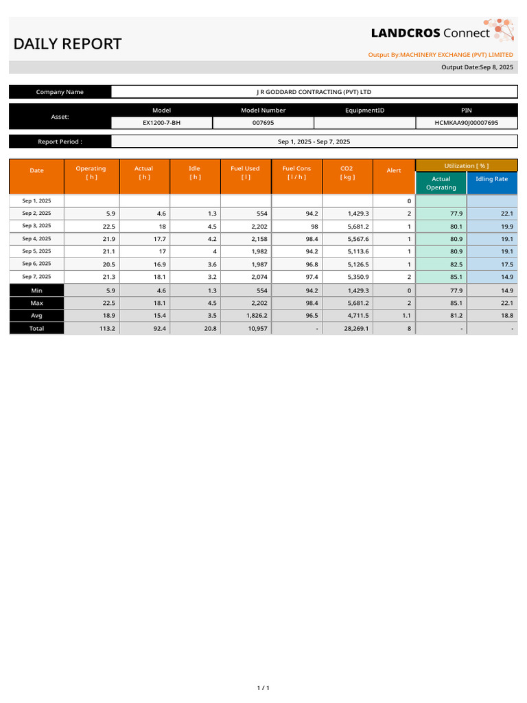 DailyReport 20250908T062909Z | PDF