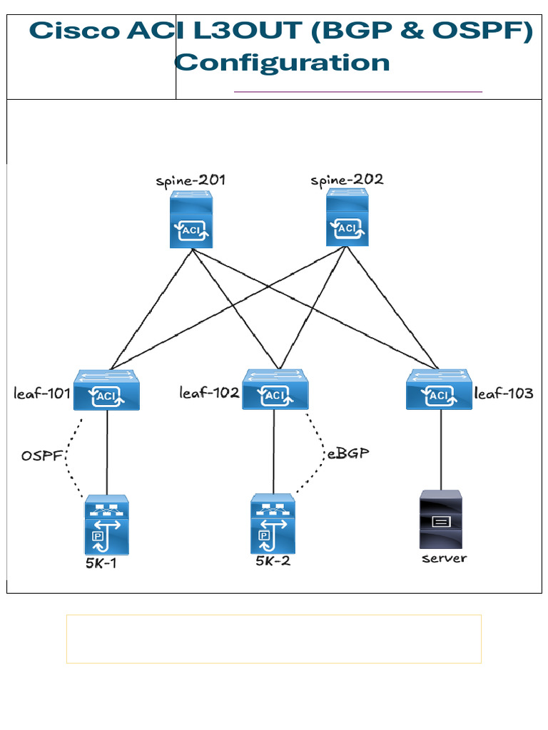 Cisco ACI L3OUT BGP Configuration Guide | PDF | Ip Address | Router ...
