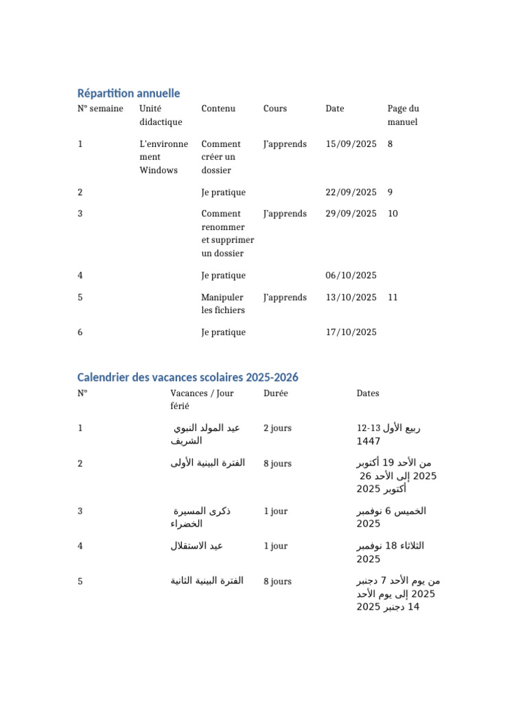 Repartition Annuelle | PDF