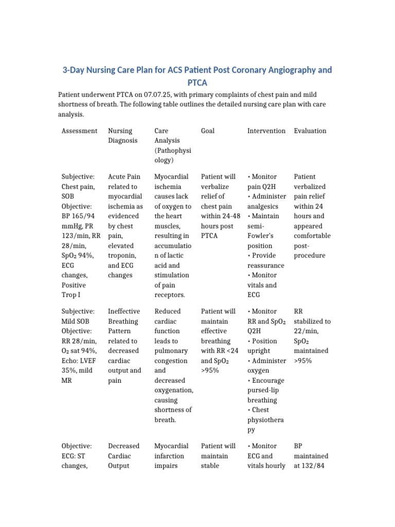 Nursing Care Plan for ACS Post-PTCA | PDF | Percutaneous Coronary ...
