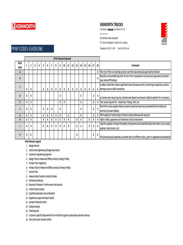 PPAP Codes Guideline for Suppliers | PDF