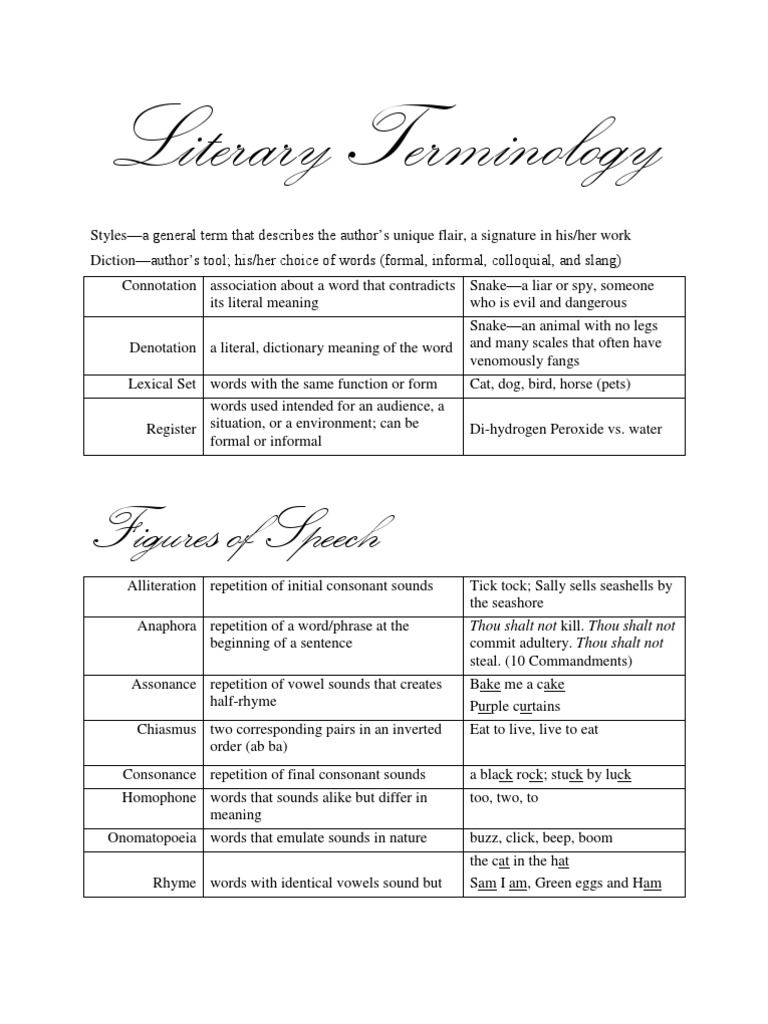 Essential Literary Terms Explained | PDF | Language Arts & Discipline ...
