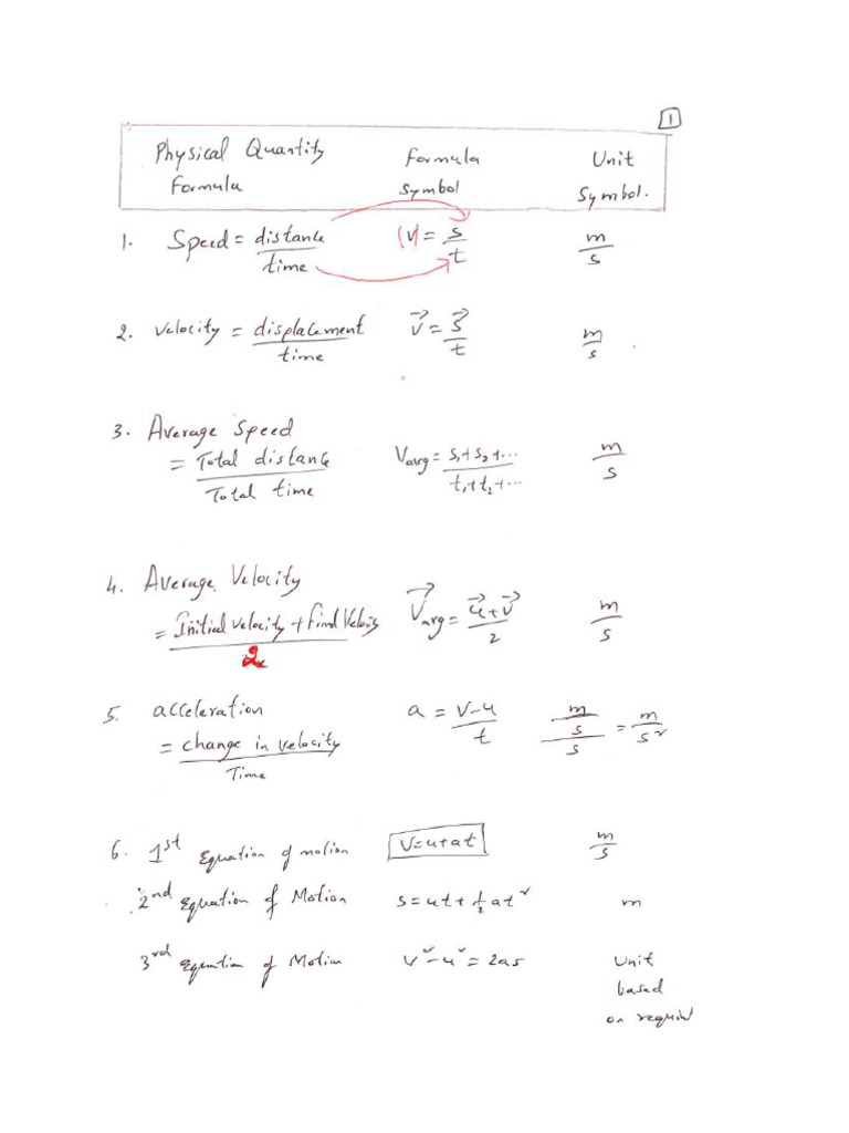 FORMULAS For Chapters - 1,2,3,4,8,9 | PDF