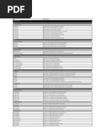 Oferta MGT - 24-30 Aprilie 2017 | PDF | Computers