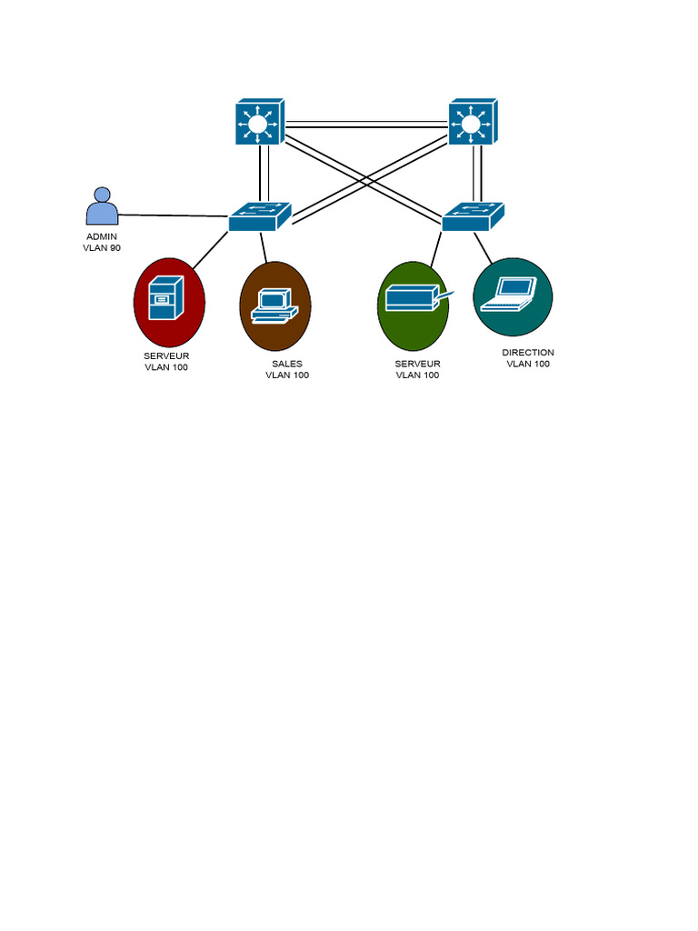 LAB Drawio | PDF