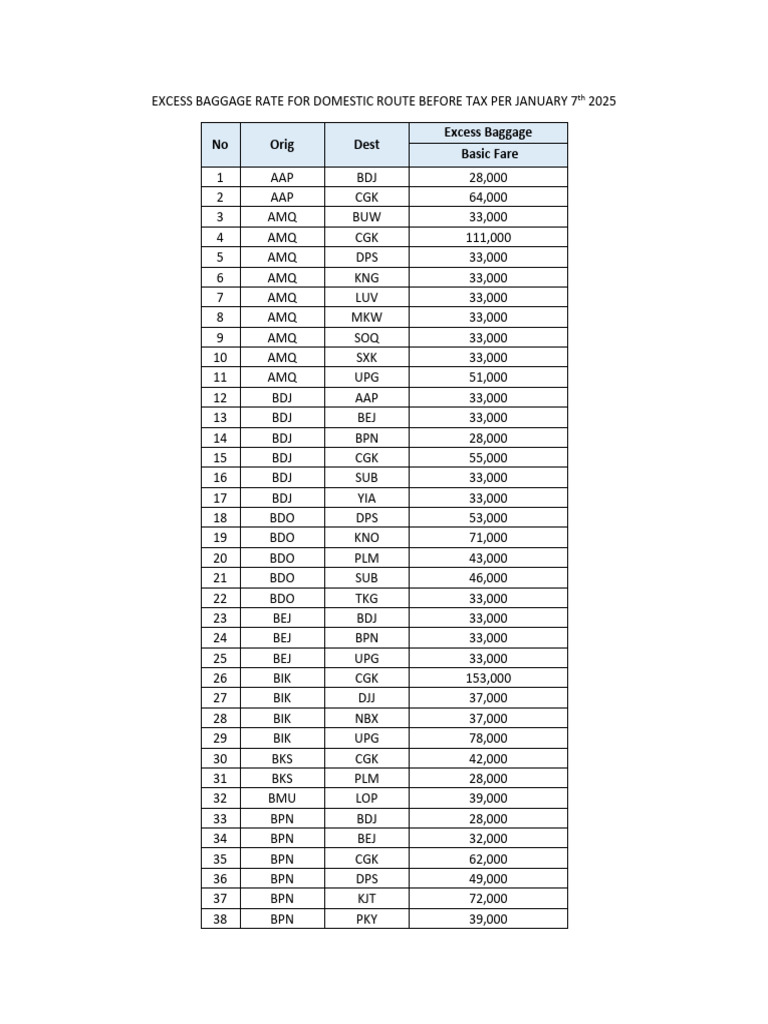 Excess Baggage Rate Domestic Route Before Tax | PDF
