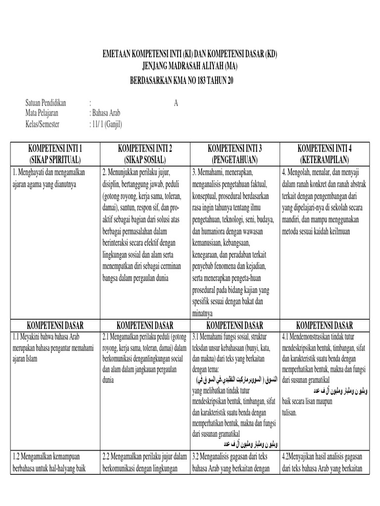 Kompetensi Inti dan Dasar Bahasa Arab | PDF