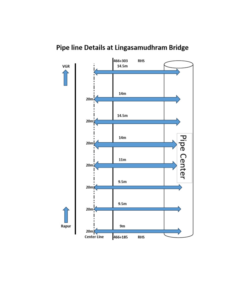 Lingasamudhram Bridge Pipe Details | PDF
