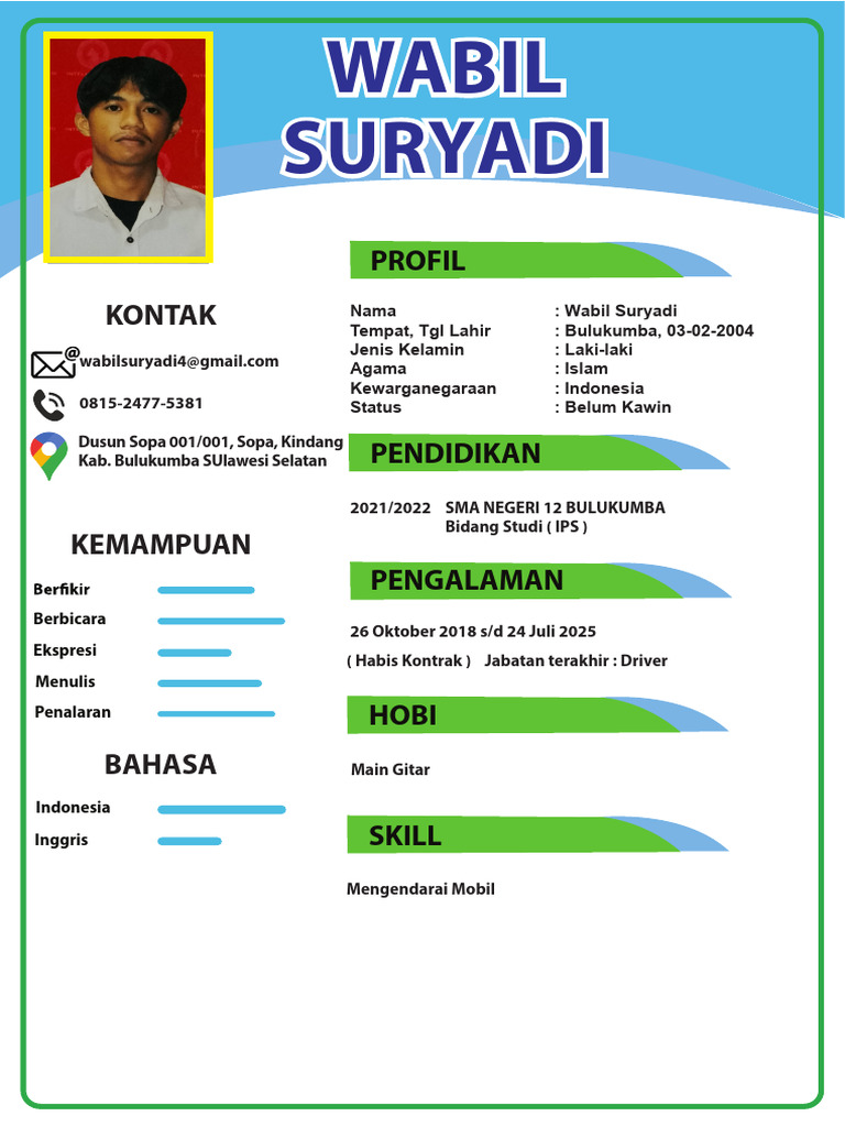 Profil Wabil Suryadi: Pendidikan & Kemampuan | PDF