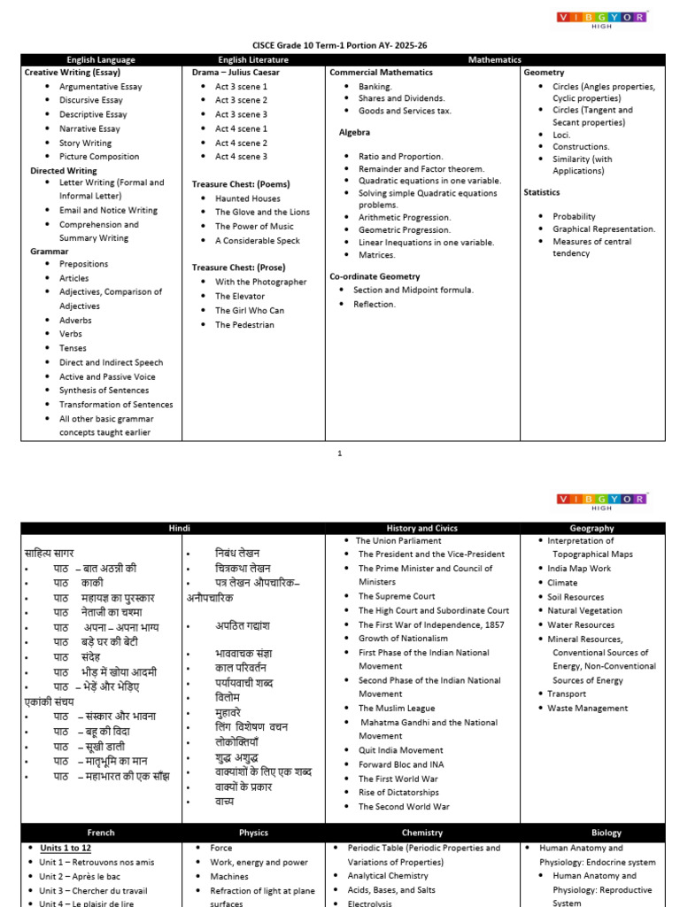 Annexure I.a.3 VH CISCE Term 1 Portion Grade 10 AY 25-26 | PDF | Demand ...