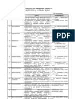 Download Daftar Judul Kti All by Riszka Mulya Noves Putra II SN91357211 doc pdf
