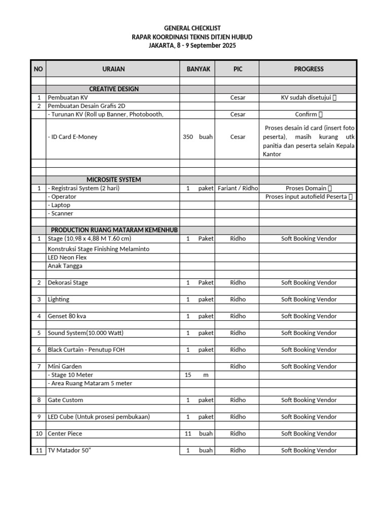 Checklist Acara RAPAR 2025 Kemenhub | PDF