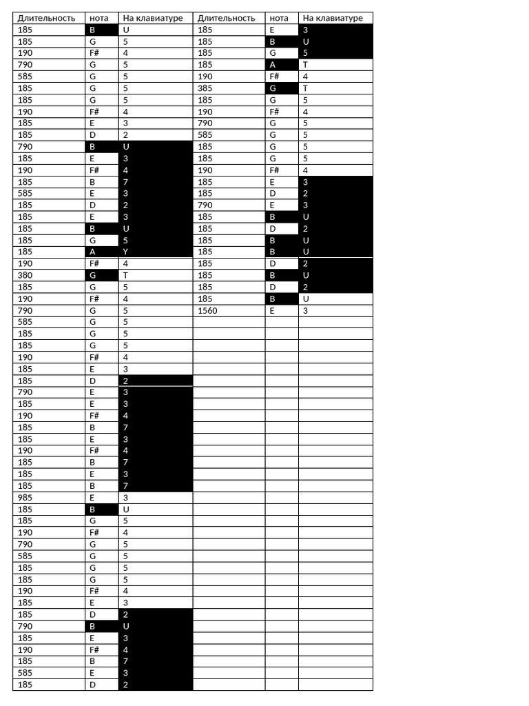 Phantom Ensemble Notes | PDF
