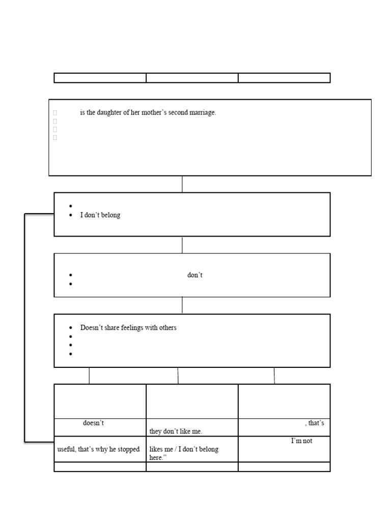 Cognitive Behavioral Therapy Diagram | PDF