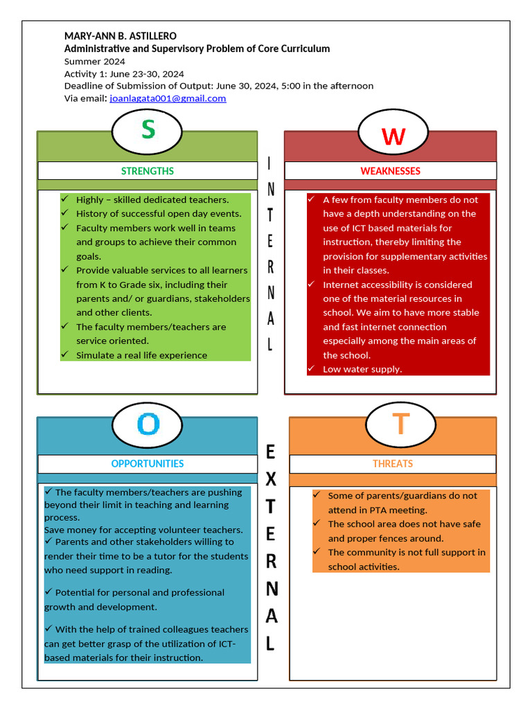 Core Curriculum SWOT Analysis 2024 | PDF