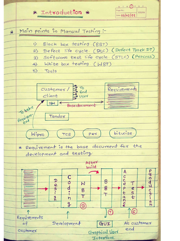 Manual Testing Part I | PDF