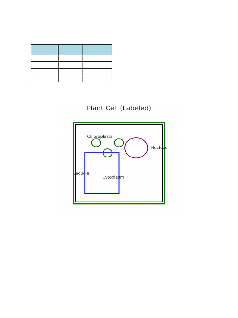 Cells Notes Diagram With Images | PDF