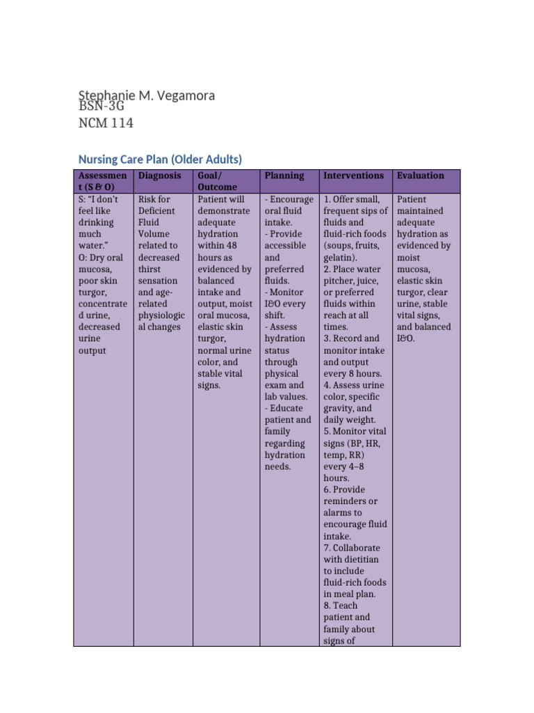 Nursing Care Plan for Older Adults | PDF | Dehydration | Medical ...